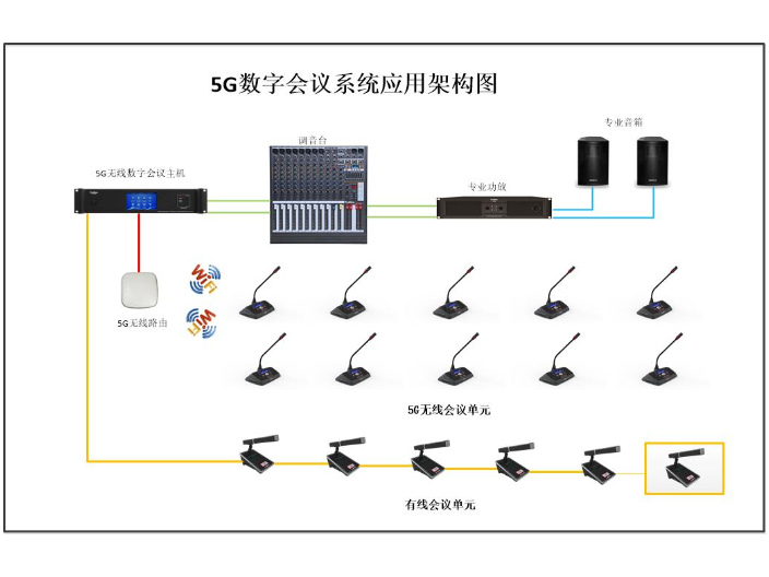 上海网络会议系统厂家