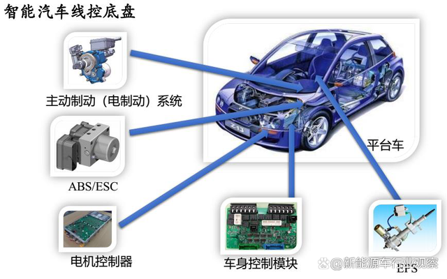 智能汽车线控底盘哪些可应用于激光焊锡