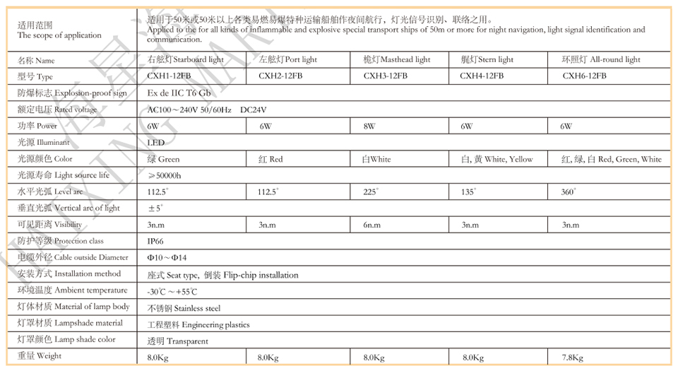 防爆航行燈3.jpg