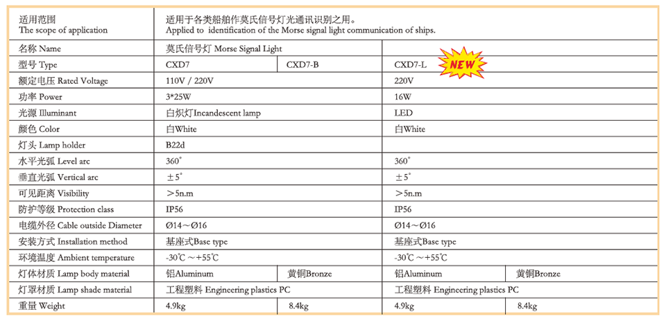 莫式信號燈3.png