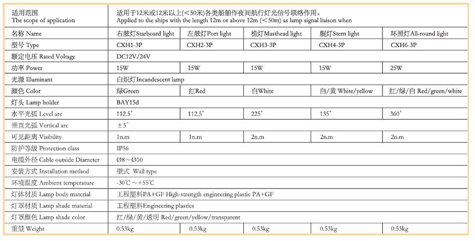 航行信號燈3.jpg