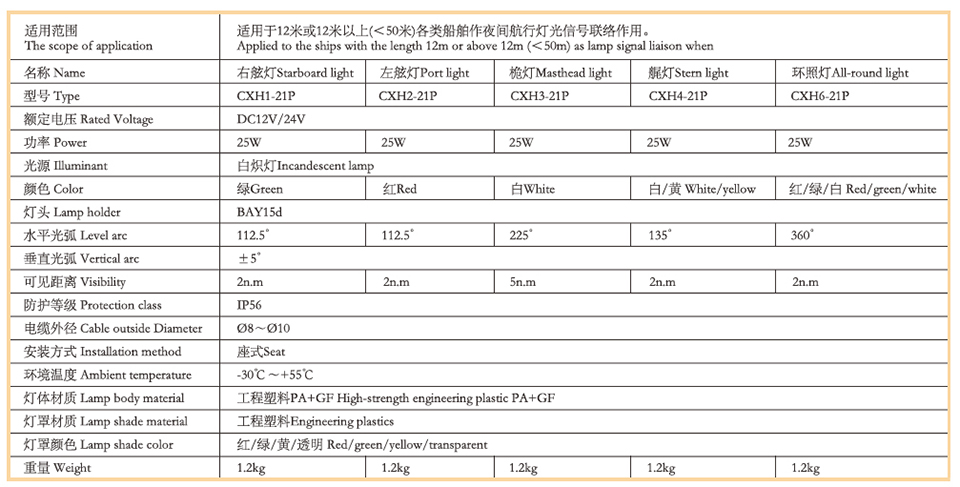 09航行信號燈3.jpg