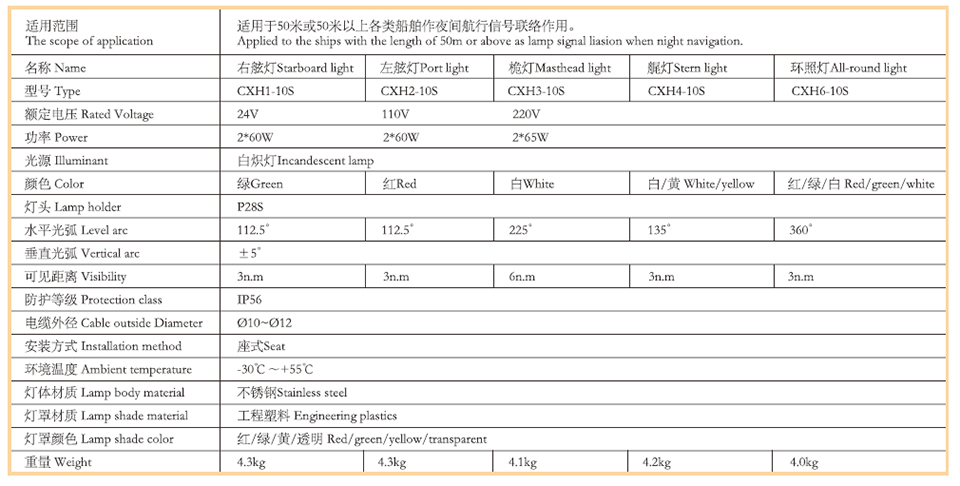 10航行信號燈3.jpg