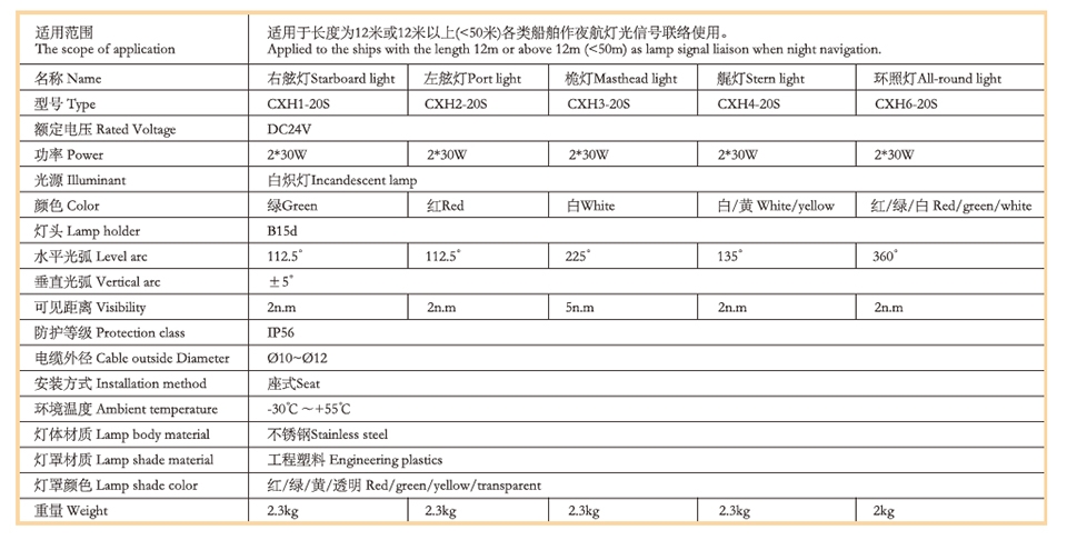 12航行信號燈3.jpg