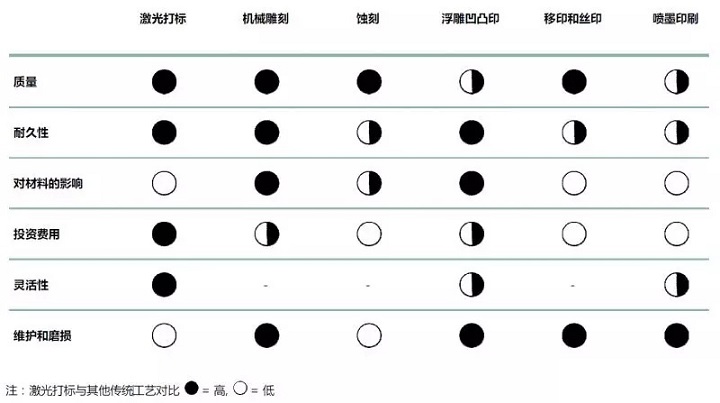 激光打标机的优势及标记方式的应用