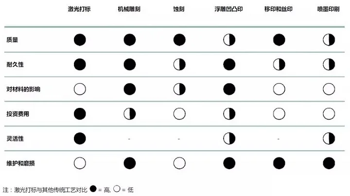 激光打標機的優勢及標記方式的應用