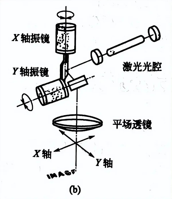 振鏡式激光打標法