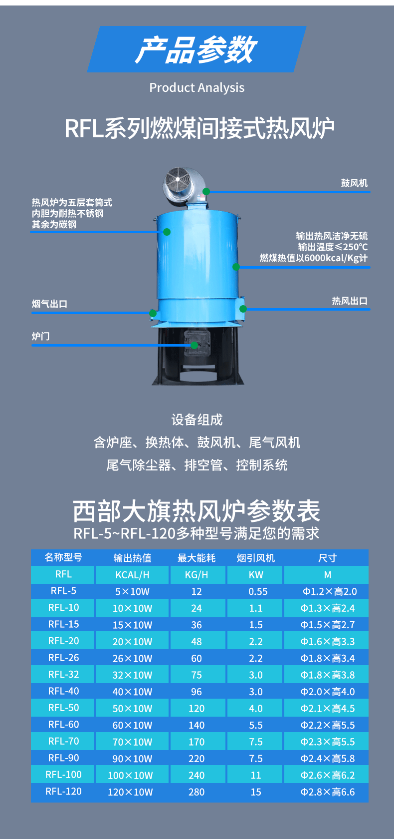 燃煤热风炉参数图片