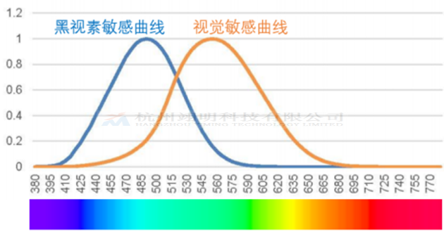 翊明