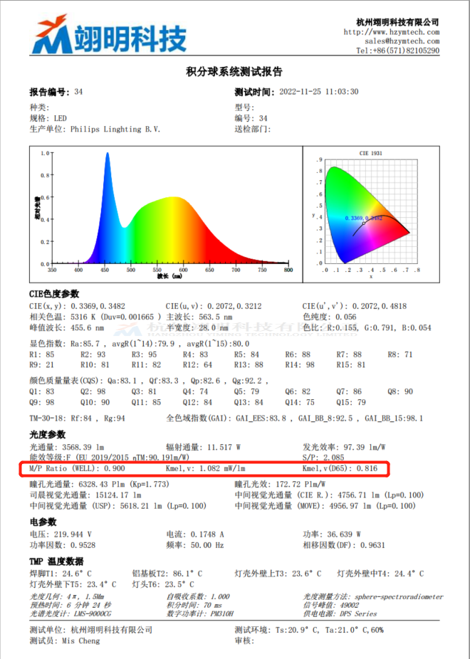 翊明