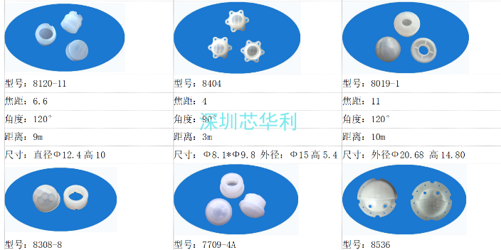 珠海负菲涅尔透镜