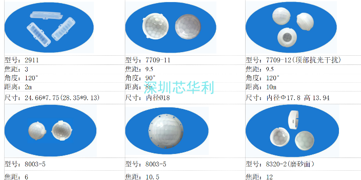 中山淘宝菲涅尔透镜