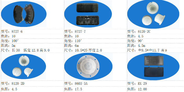 深圳微型菲涅爾透鏡生產企業 歡迎來電 深圳市芯華利實業供應