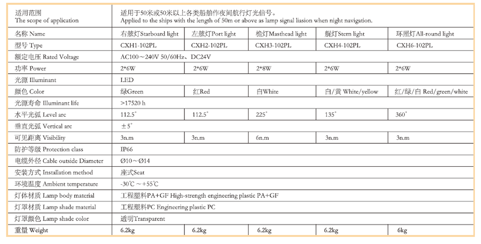 25LED 航行燈3.png