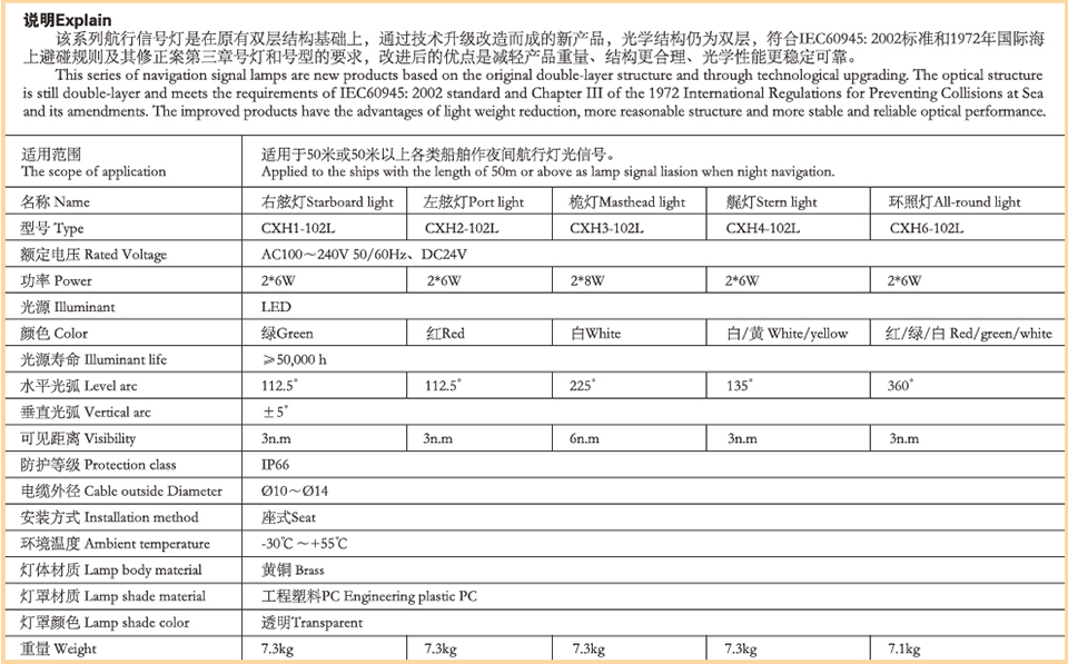 27LED 航行燈3.jpg