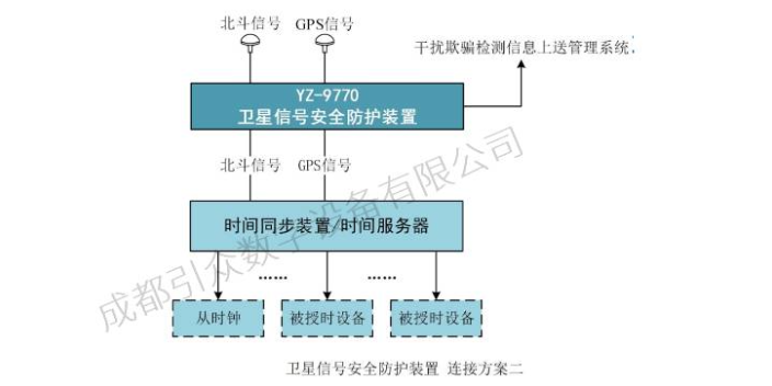 衛(wèi)星授時安全防護(hù)裝置推薦 歡迎來電 成都引眾數(shù)字設(shè)備供應(yīng)
