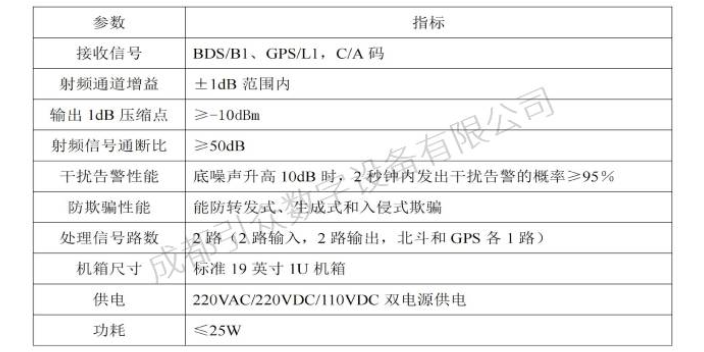 防無(wú)人機(jī)授時(shí)安全防護(hù)裝置生產(chǎn)廠家 歡迎咨詢(xún) 成都引眾數(shù)字設(shè)備供應(yīng)