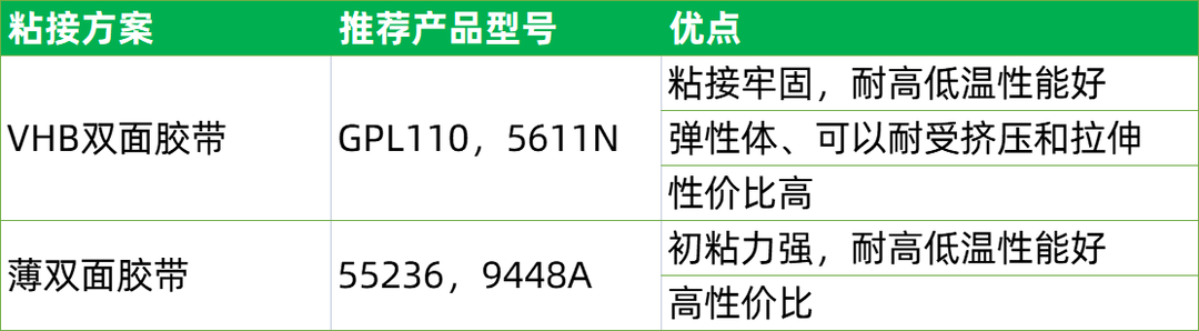 储能电池VHB胶带应用推荐-上海天视体育在线（中国）有限公司电子