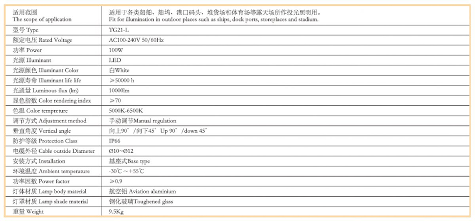 30LED投光燈3.jpg