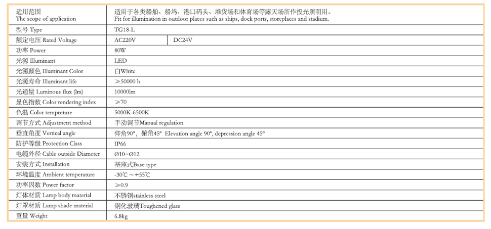 31LED投光燈3.jpg