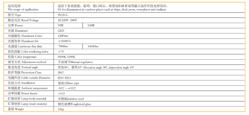 32LED投光燈3.jpg