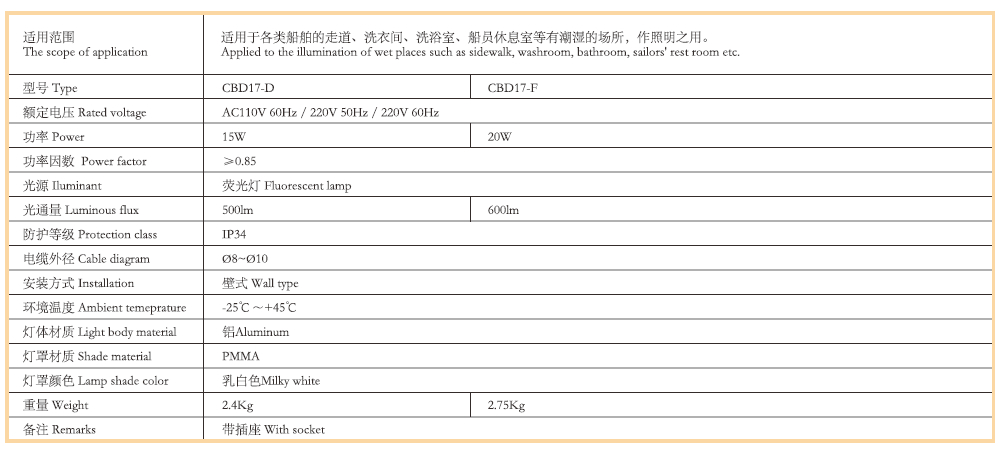 03熒光鏡前燈3.jpg
