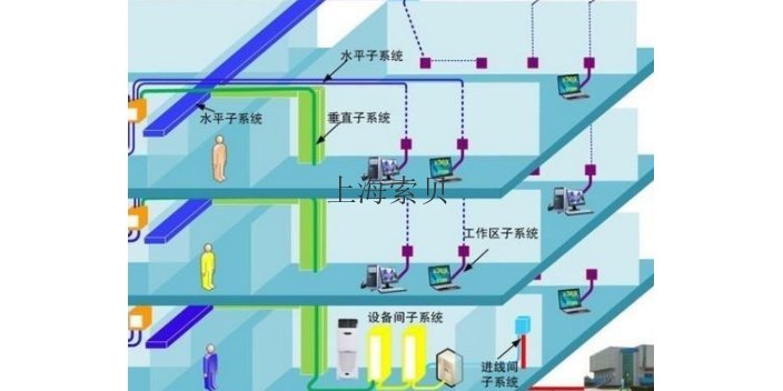 徐匯區(qū)部署弱電工程