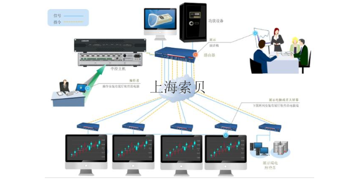 浦東新區(qū)店鋪弱電工程