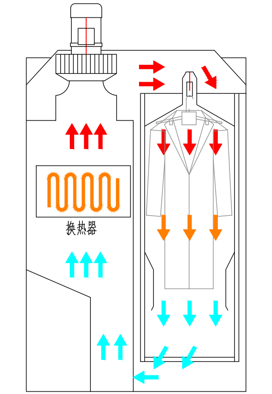 内部热风循环示意图