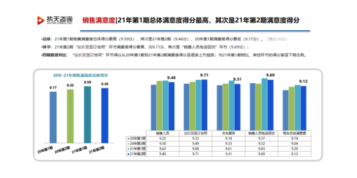 河南員工薪酬滿意度調查表滿意度調查調查公司,滿意度調查