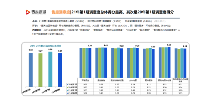 河南員工薪酬滿意度調查表滿意度調查調查公司,滿意度調查