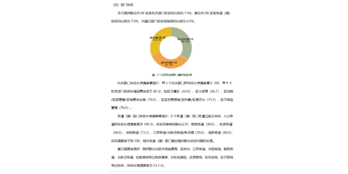 重慶活動滿意度調查