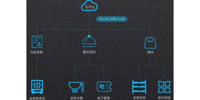 上海工控软件定制要多少钱,工控软件定制
