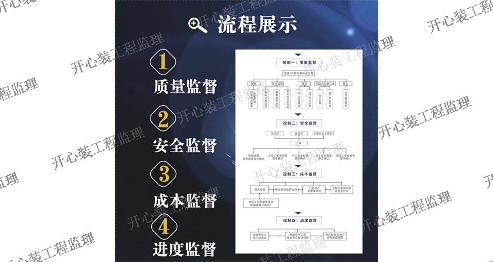 杨浦区工程监理报价