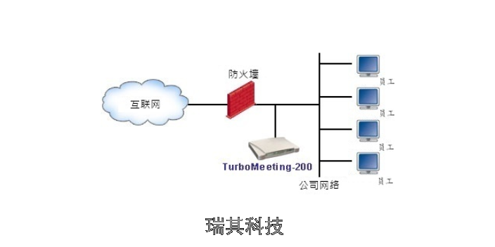 视频会议系统贵州