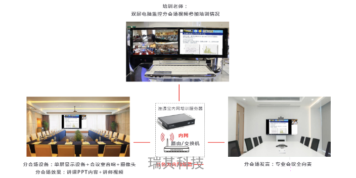 远程视频会议系统功能