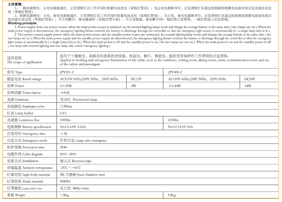 帶蓄電池應急熒光蓬頂燈3.jpg
