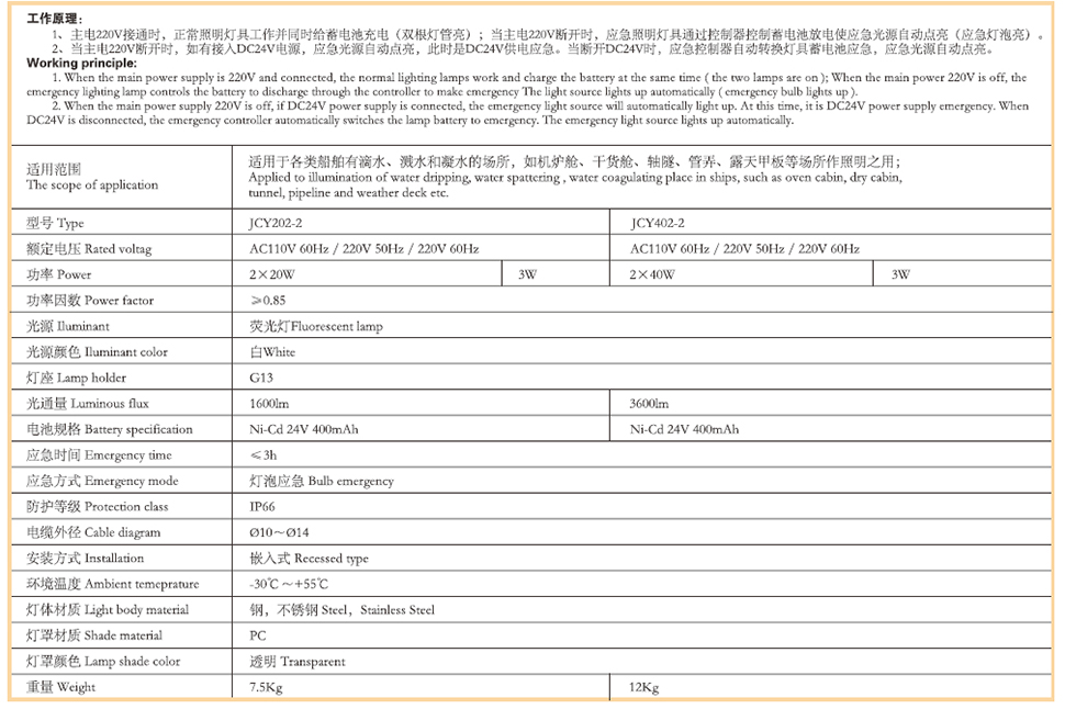 26帶蓄電池應急熒光蓬頂燈3.jpg
