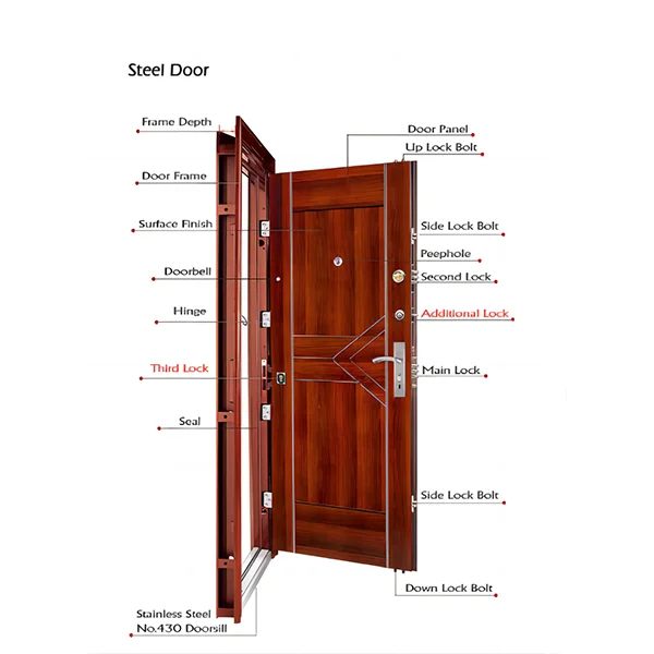Why is safety steel entrance door for house popular?