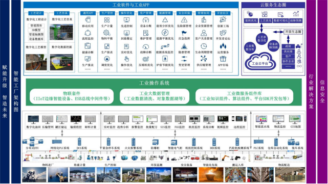 北京supOS工业操作系统生产制造执行系统MES系统终身维护