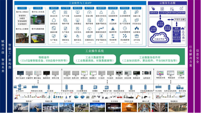 四川ESP-iSYS實時數據庫生產制造執行系統MES系統培訓,生產制造執行系統MES