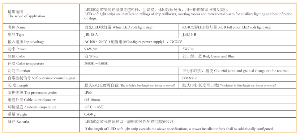 52LED 軟燈帶7.jpg