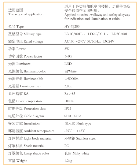 54LED 艙室低位指示燈3.jpg