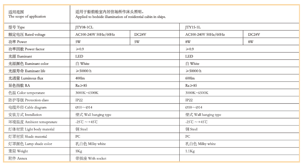 58LED 床頭燈3.jpg