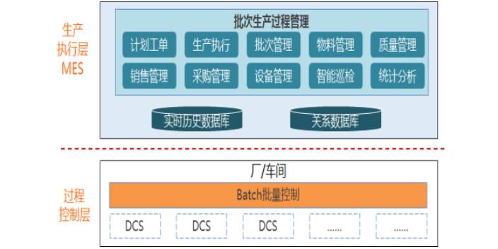 江苏服务器操作系统生产制造执行系统MES共同合作,生产制造执行系统MES