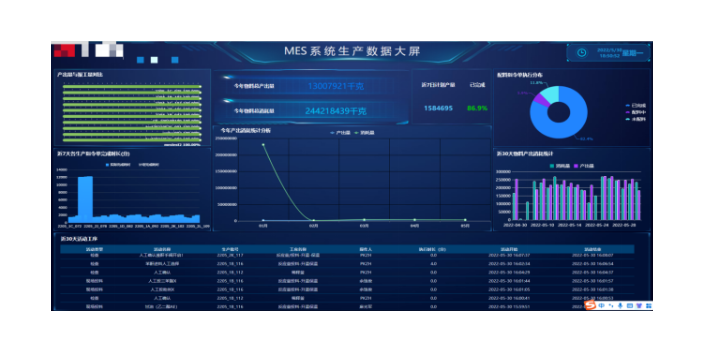 北京中控Vx生产制造执行系统生产制造执行系统MES提供系统安装,生产制造执行系统MES