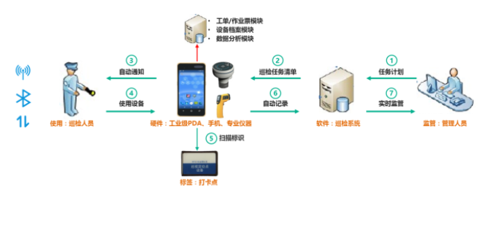 贵州ESP-iSYS实时数据库生产制造执行系统MES共同合作,生产制造执行系统MES