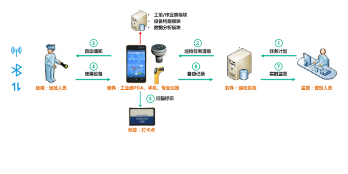 貴州服務(wù)器操作系統(tǒng)生產(chǎn)制造執(zhí)行系統(tǒng)MES共同合作