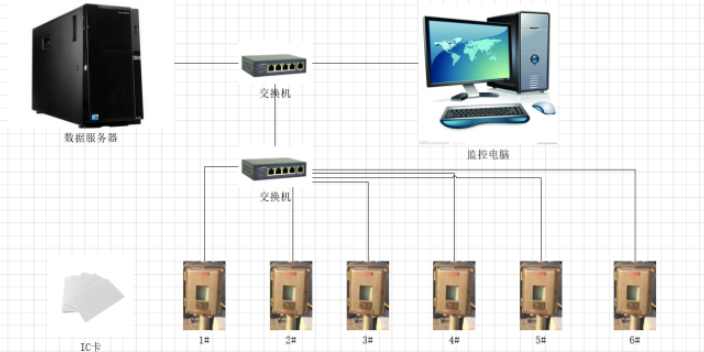 广东关系数据库生产制造执行系统MES共同合作,生产制造执行系统MES