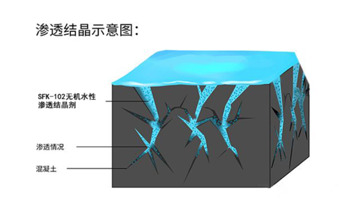 江苏水性渗透结晶剂生产